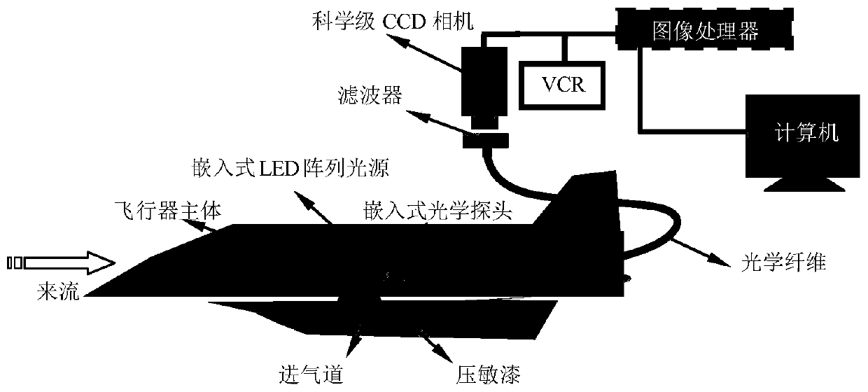 Embedded optical pressure measurement method for shelter position of hypersonic wind tunnel model