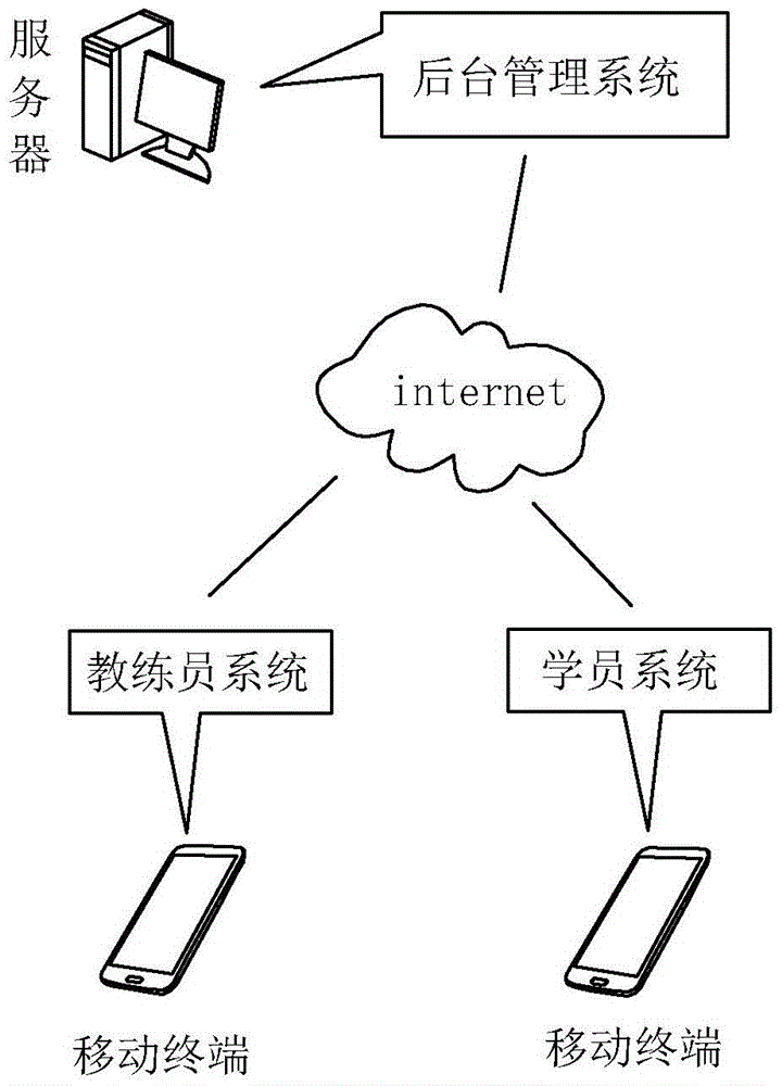 Driver training appointment method and system