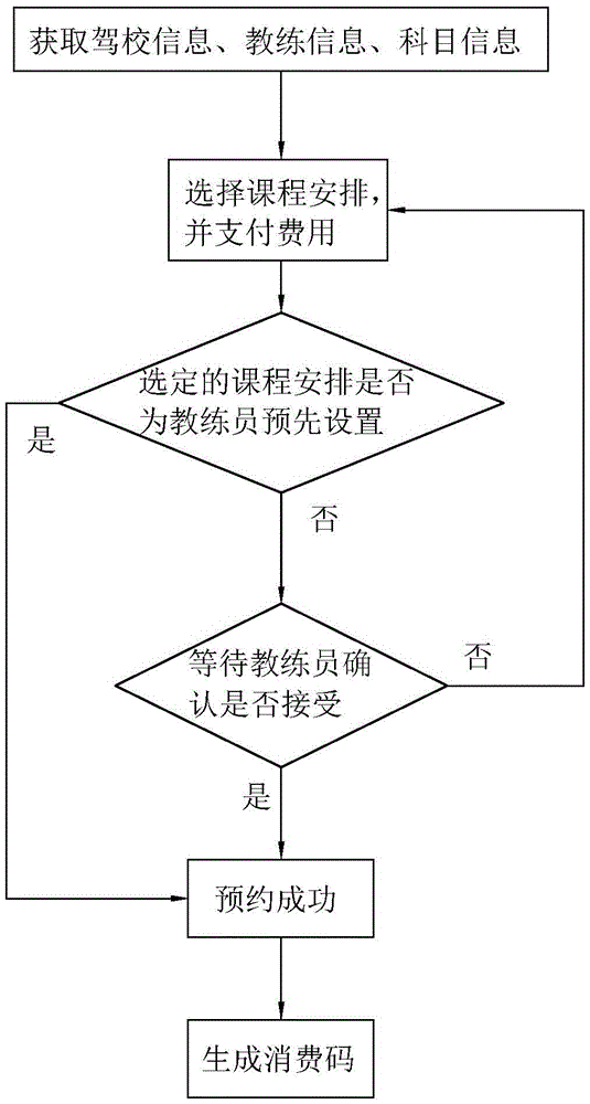 Driver training appointment method and system