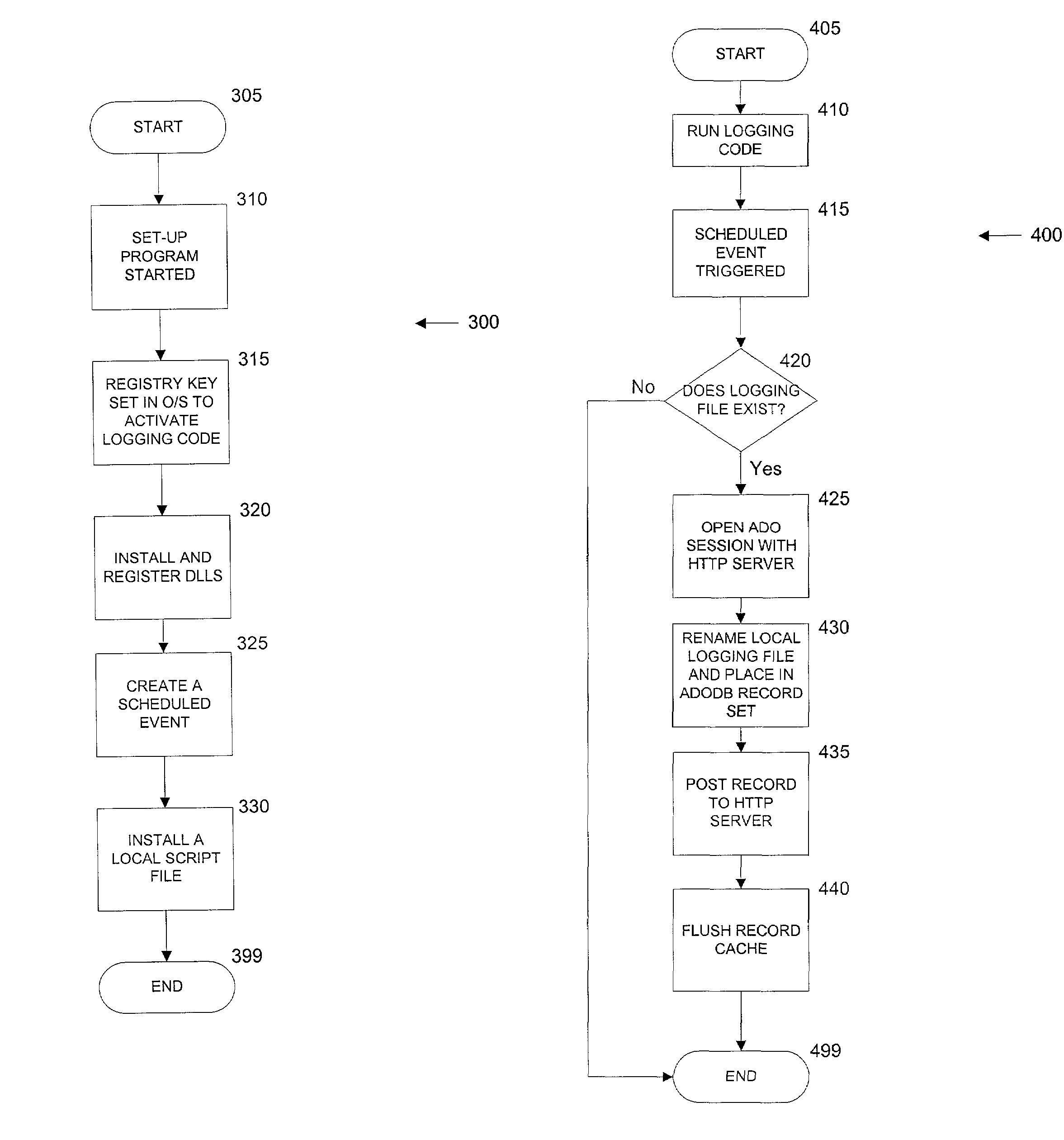 Method and system for tracking client software use