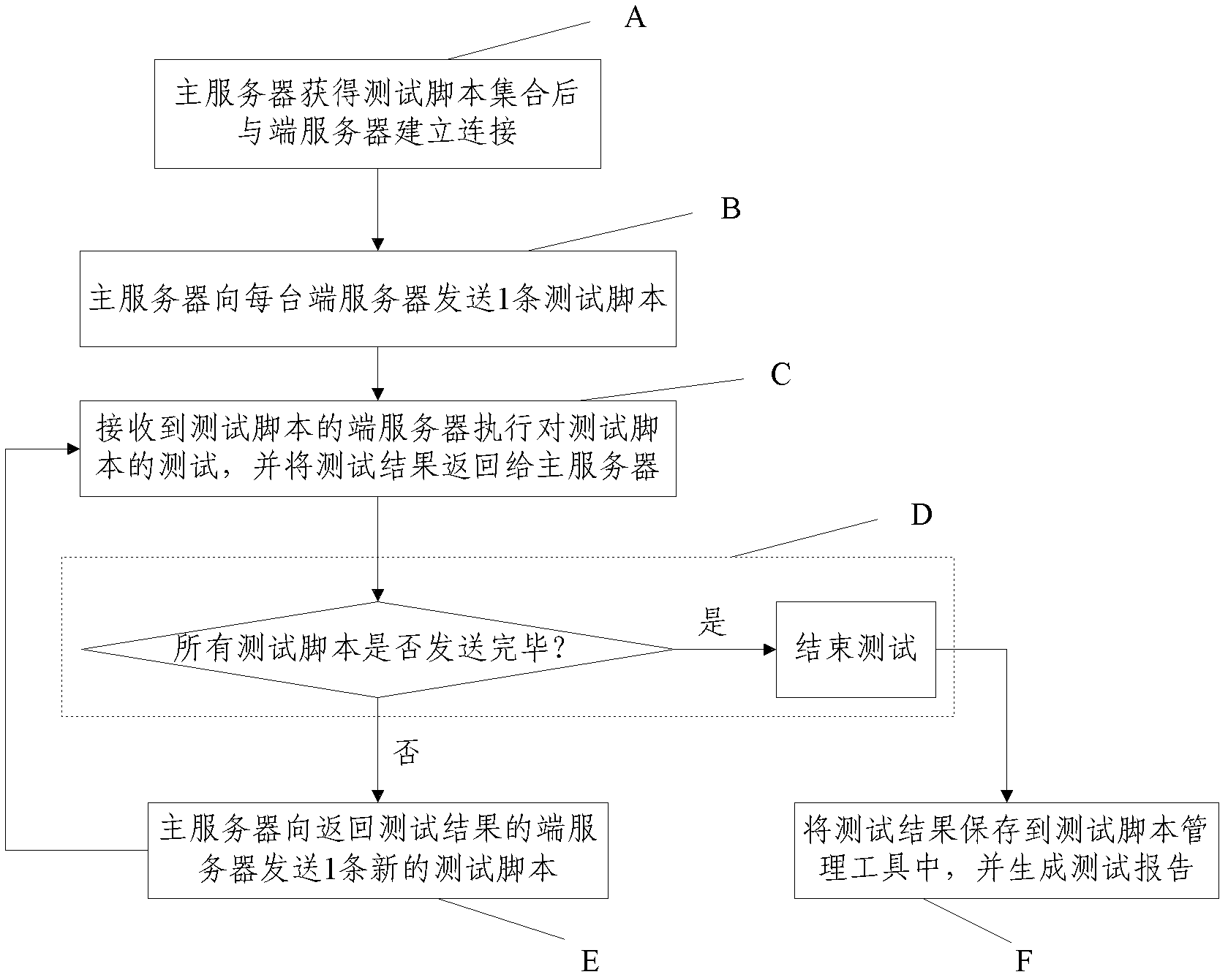 Automatic software testing method based on cloud computing