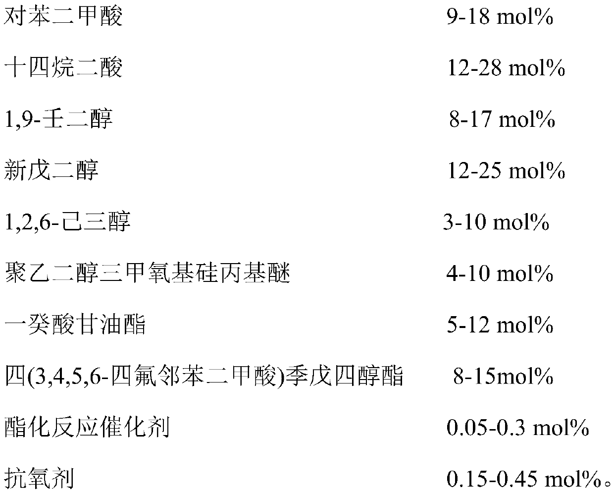 Epoxy cured 70:30 polyester resin excellent in levelability and solvent resistance and preparation method thereof