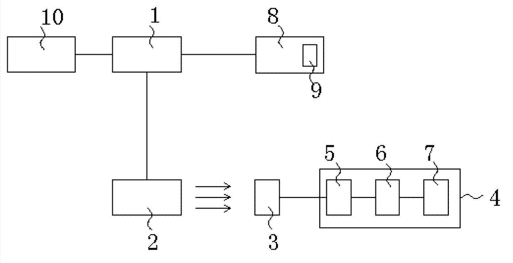 Radio frequency communication system