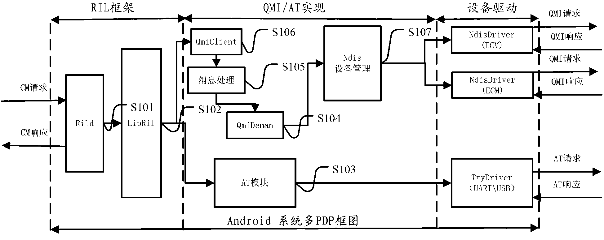 Device and method for driving multi-PDP data communication of mobile broadband equipment