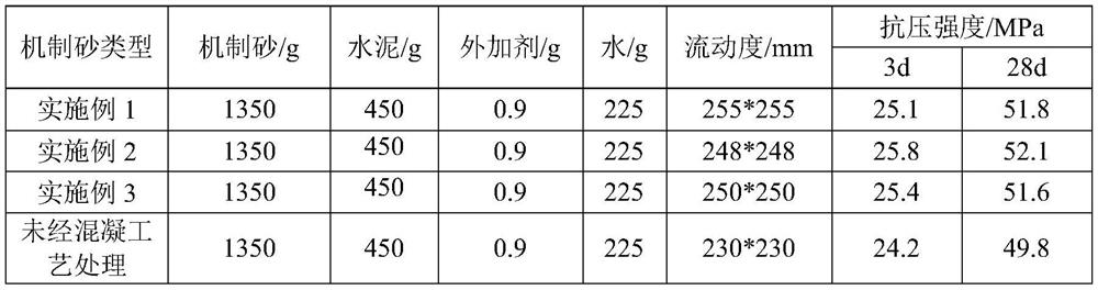 Coagulation process treatment method for machine-made sand cleaning water