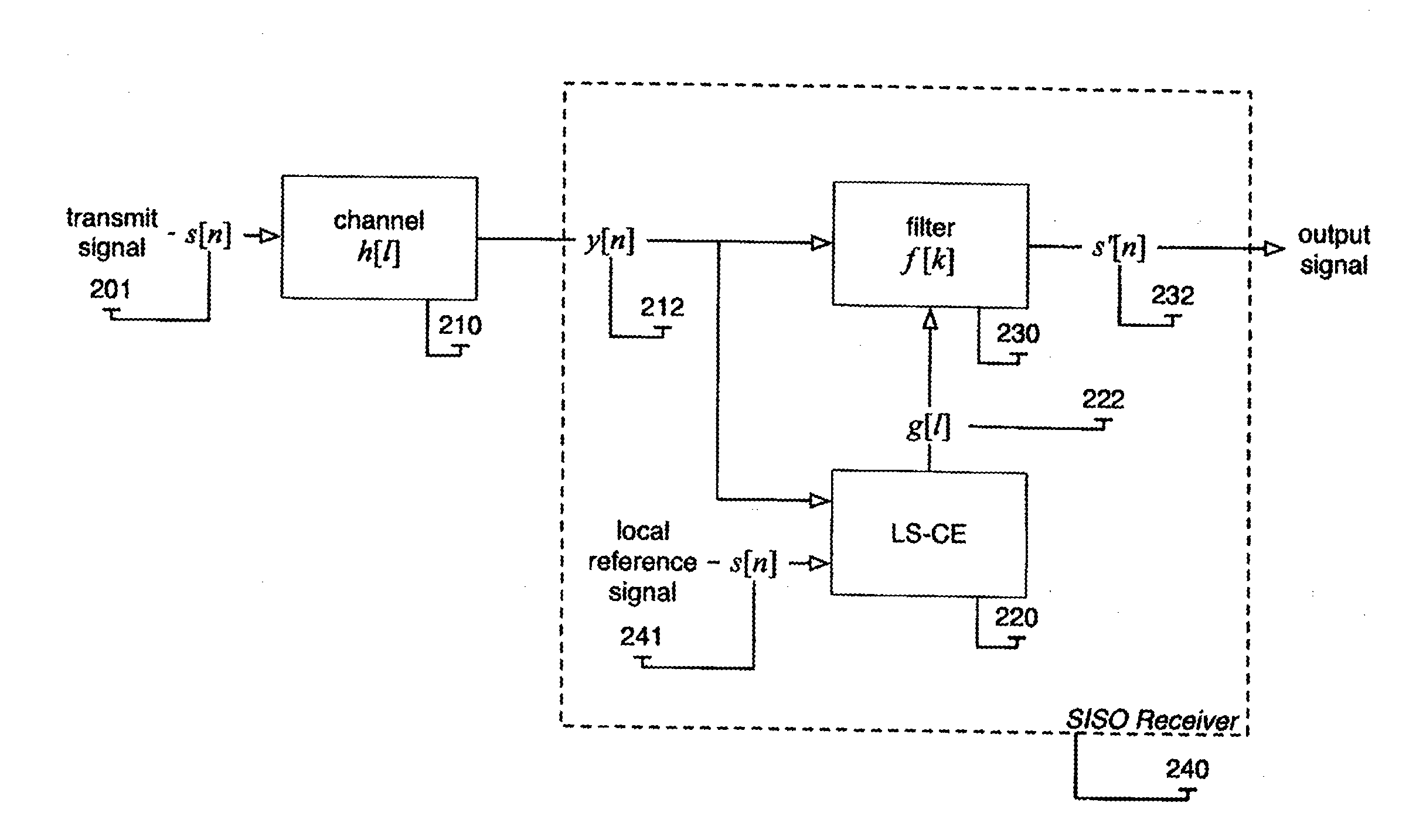 Least Squares Channel Identification for OFDM Systems