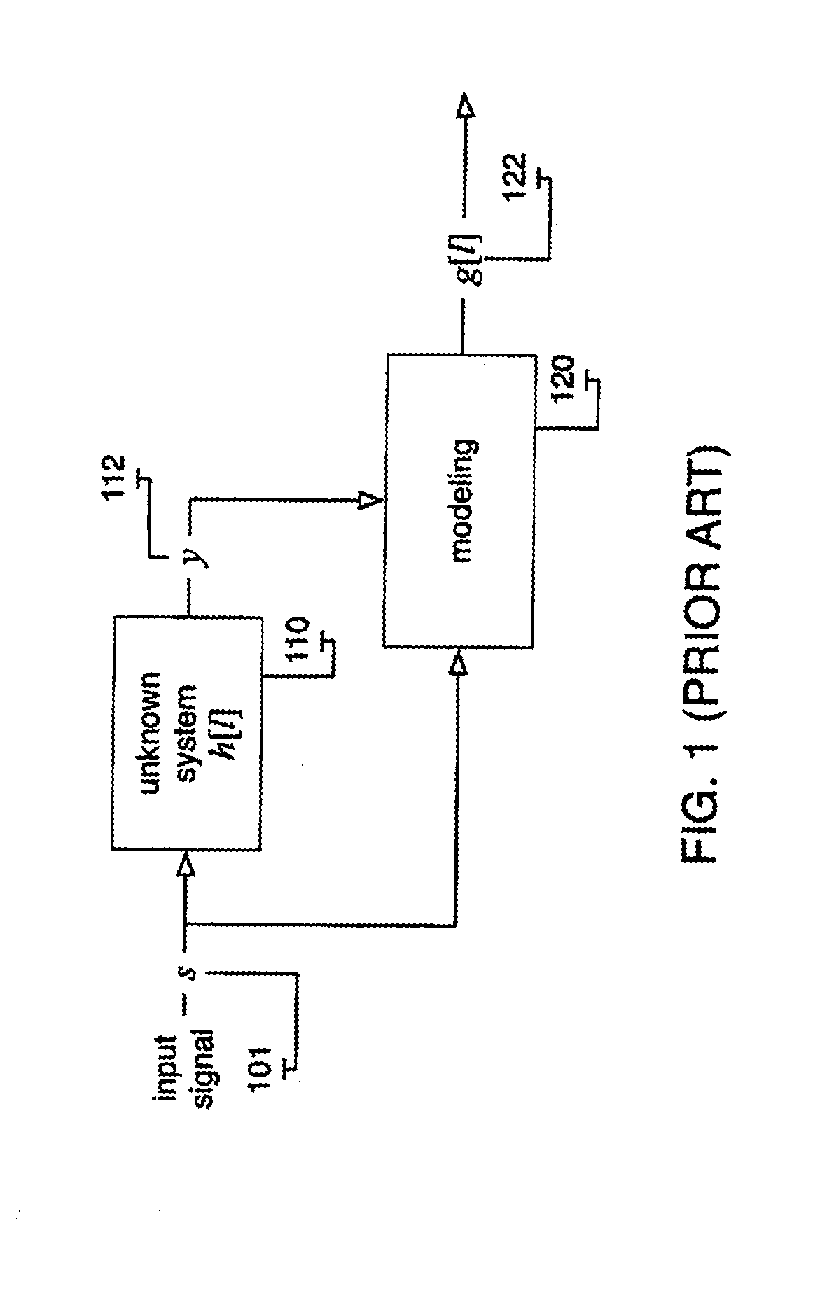 Least Squares Channel Identification for OFDM Systems