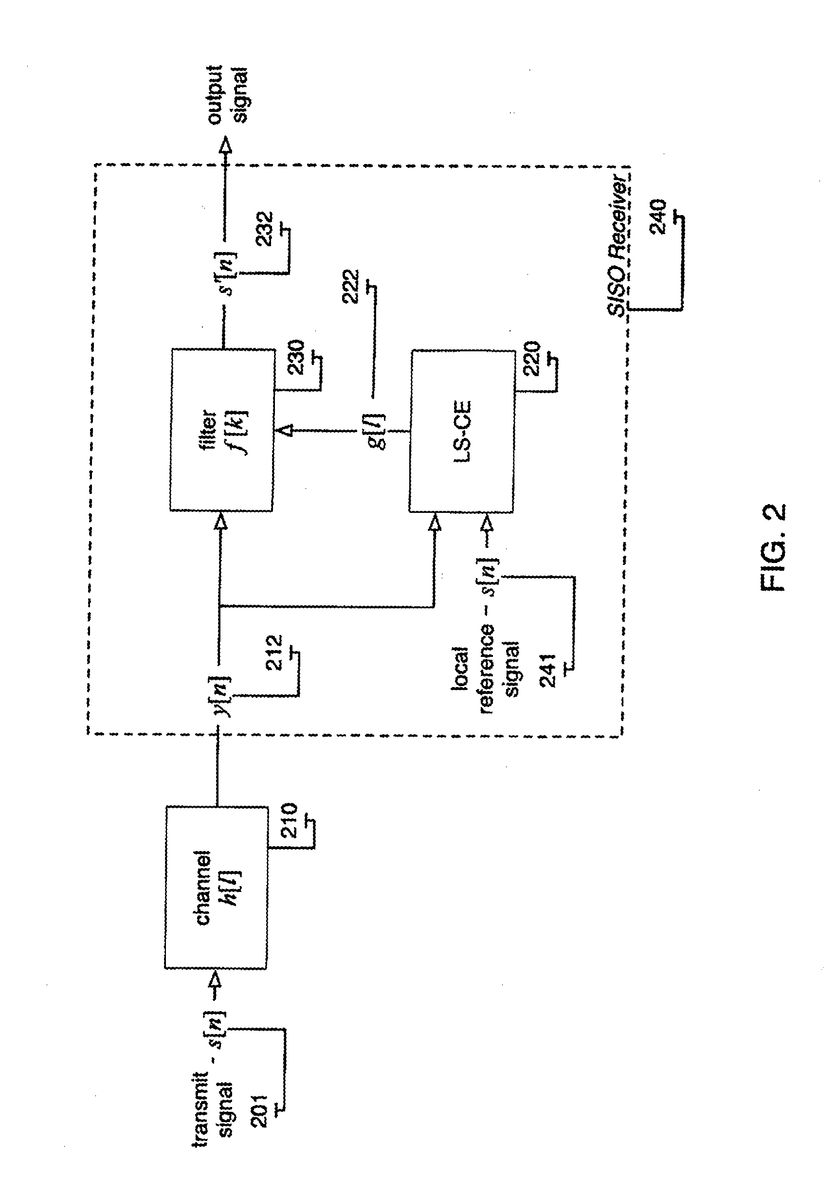 Least Squares Channel Identification for OFDM Systems