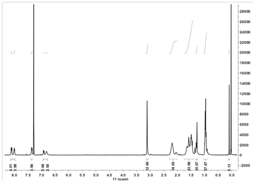 A class of fluoroboron dipyrrole derivatives and its preparation method and photodetector using it as donor doping