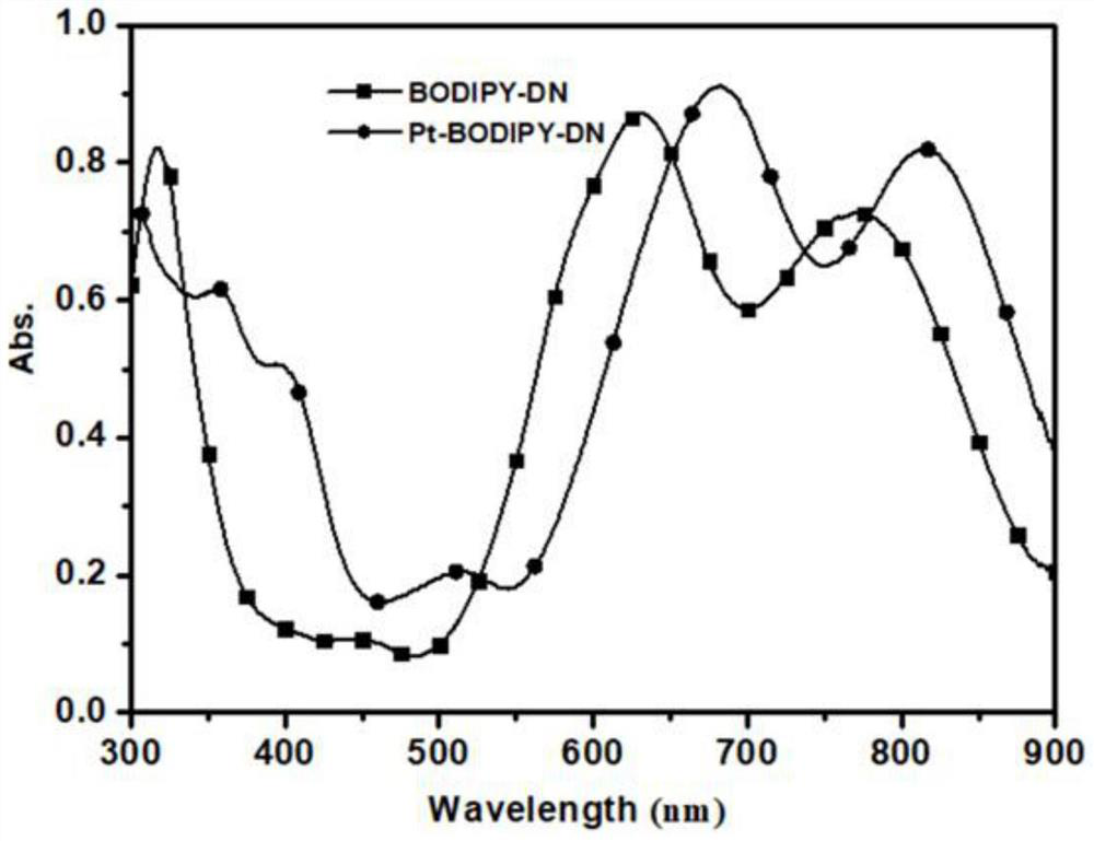 A class of fluoroboron dipyrrole derivatives and its preparation method and photodetector using it as donor doping