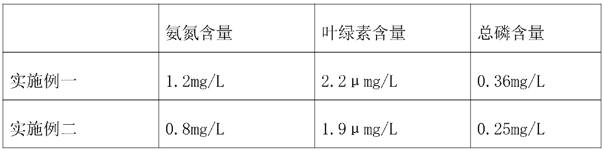 Algae removal and control method for low-speed small watershed