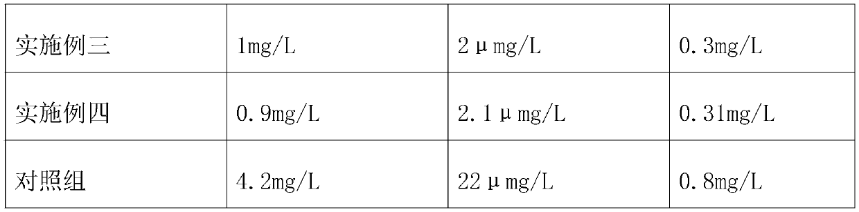 Algae removal and control method for low-speed small watershed