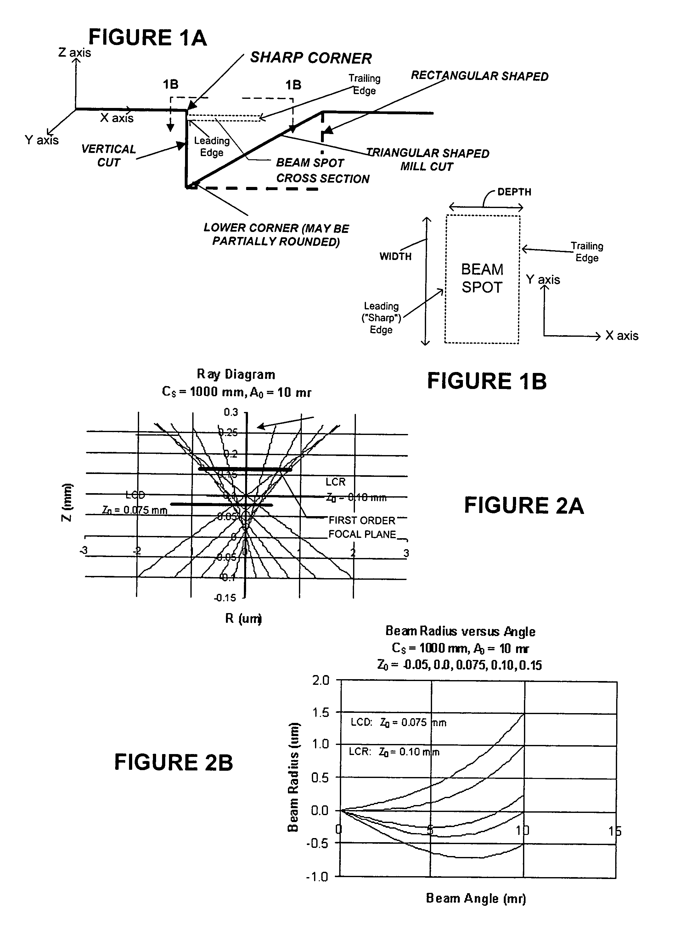 Angular aperture shaped beam system and method