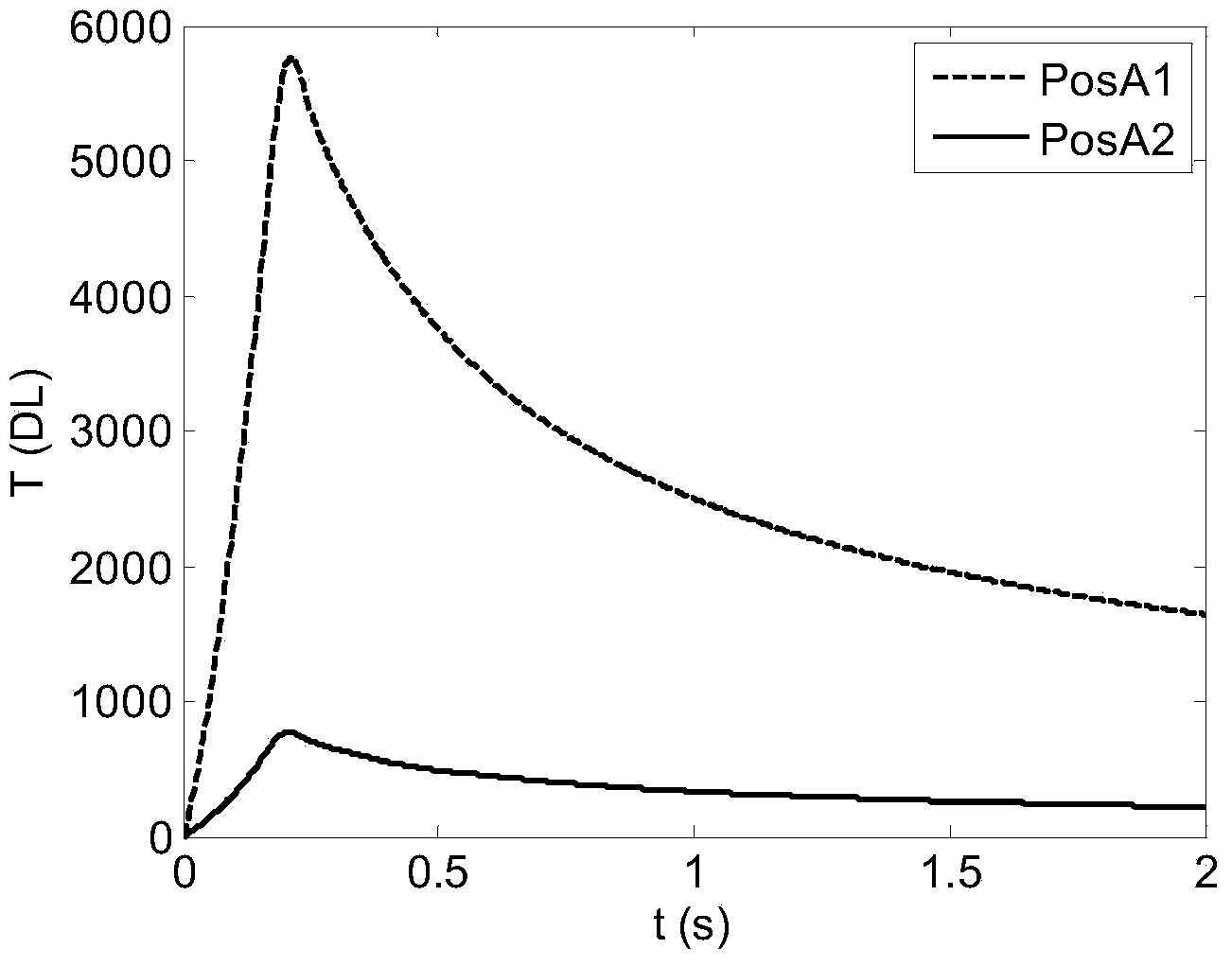 Thermal-image processing method capable of inhibiting effects of uneven thermal emissivity of material surface