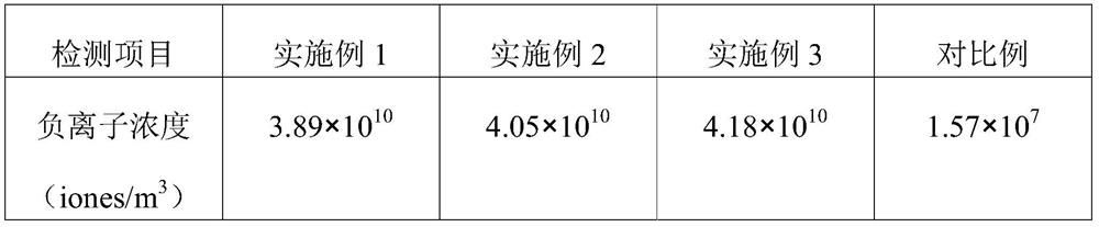 Wall coating and preparation method thereof