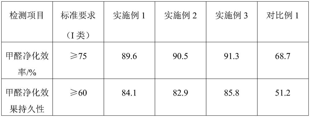 Wall coating and preparation method thereof