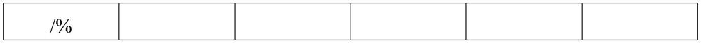 Wall coating and preparation method thereof