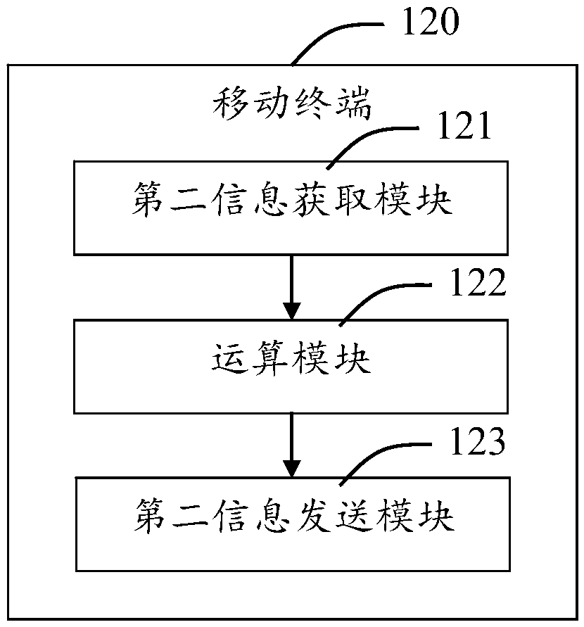 Login system of application platform and login method thereof