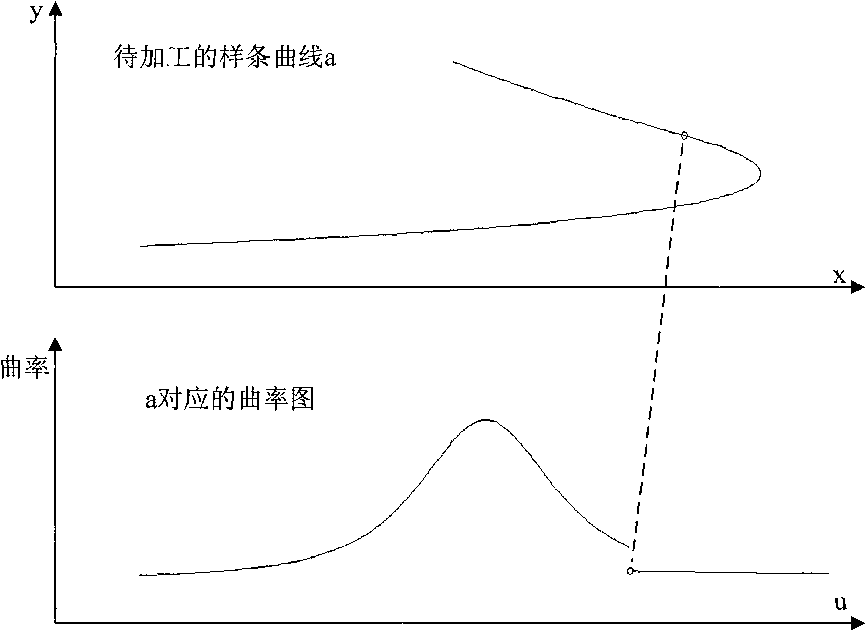 Spline real-time interpolation method