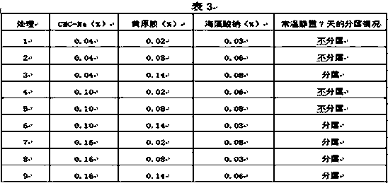 Moringa oleifera composite liquid preparation and preparation method