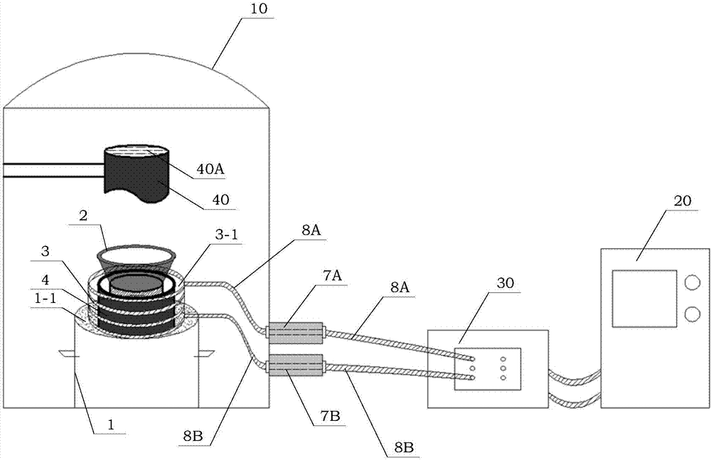 A sequential solidification process device and method used in vacuum smelting equipment