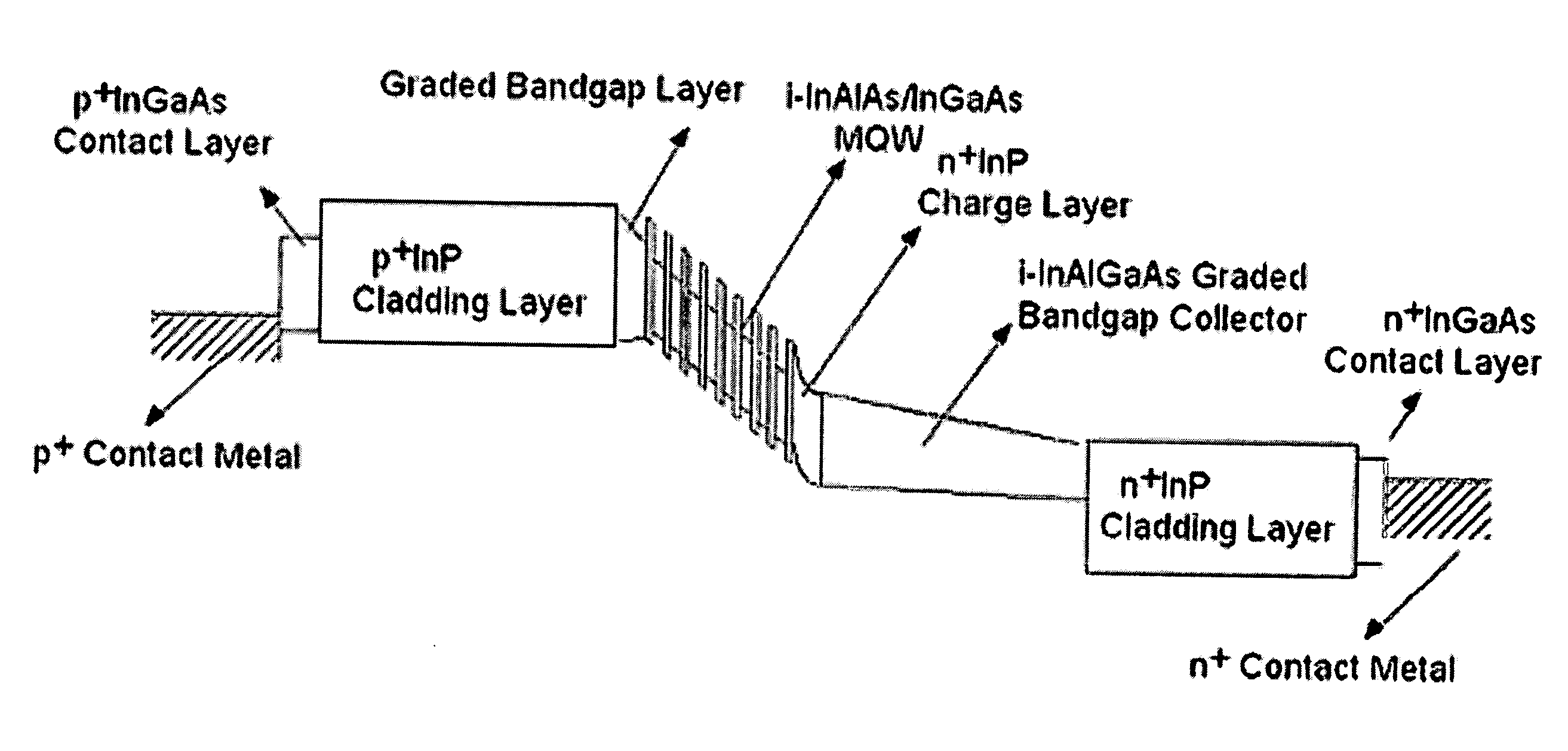 High-speed electro-absorption modulator with low drive voltage