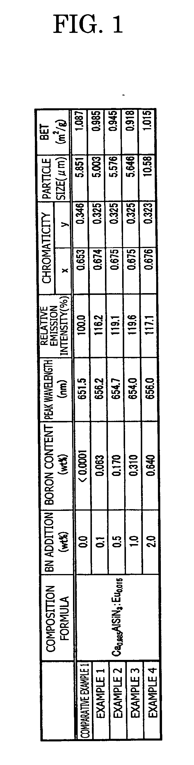 Phosphor and manufacturing method for the same, and light source