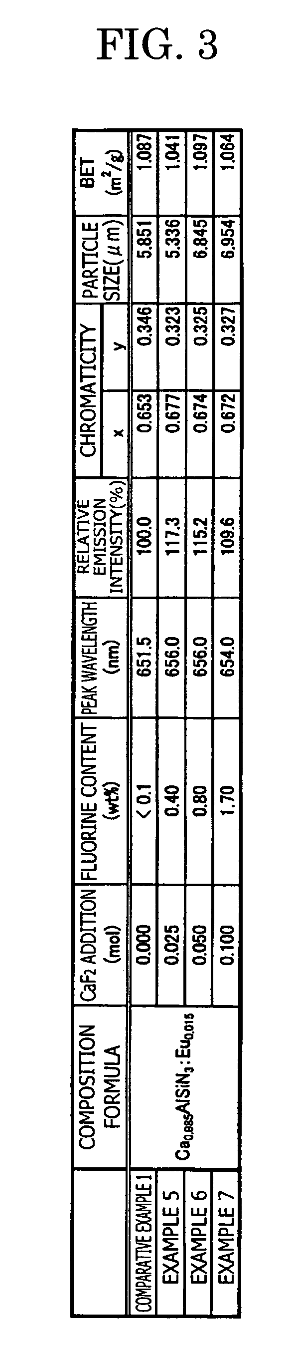 Phosphor and manufacturing method for the same, and light source