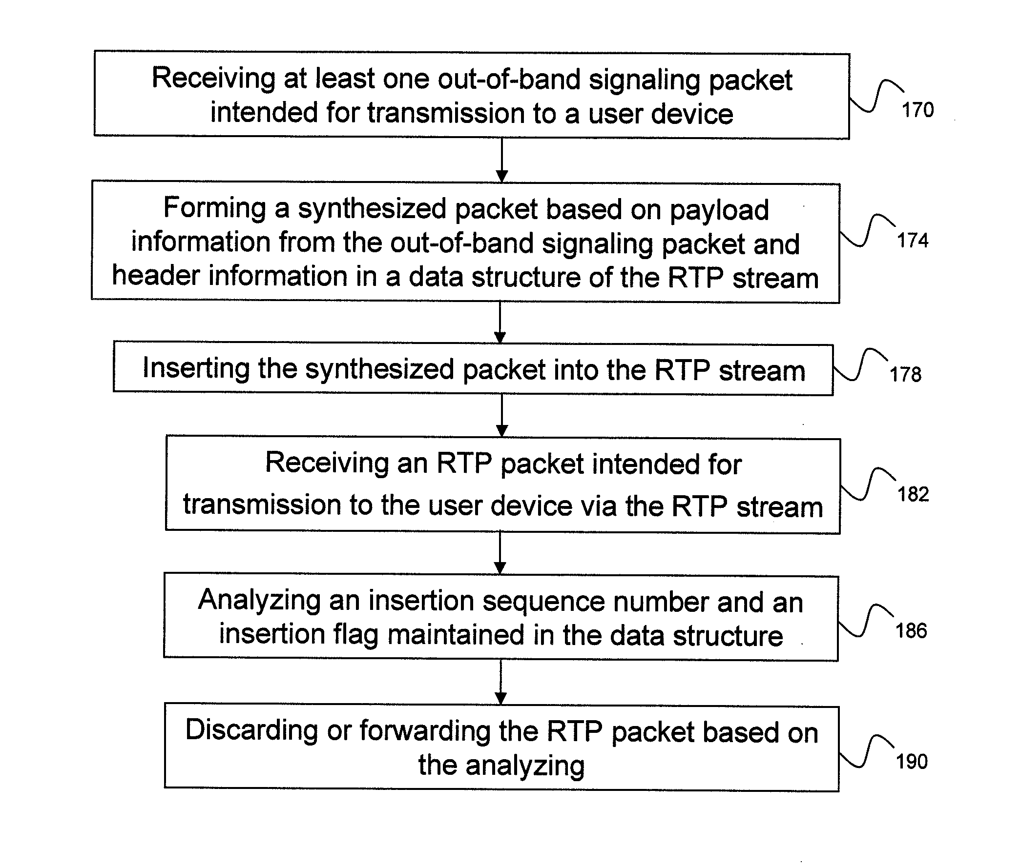 Inserting out-of-band data into in-band data streams