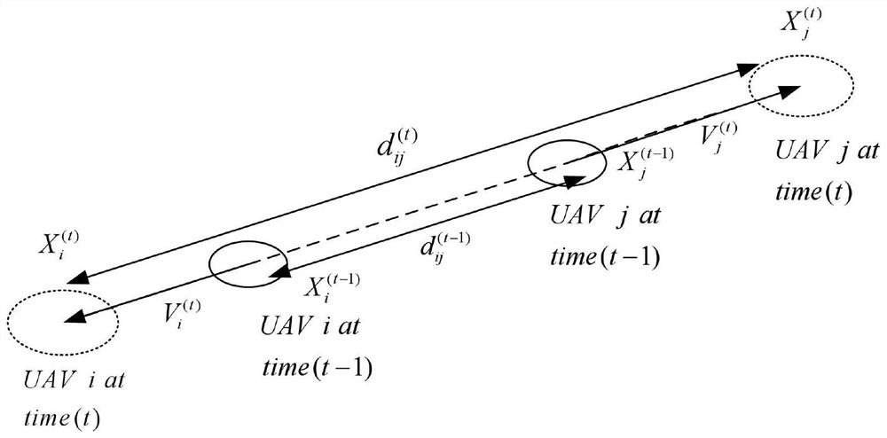 A fault-tolerant co-location method based on two-layer filtering in a 3D dynamic cluster network