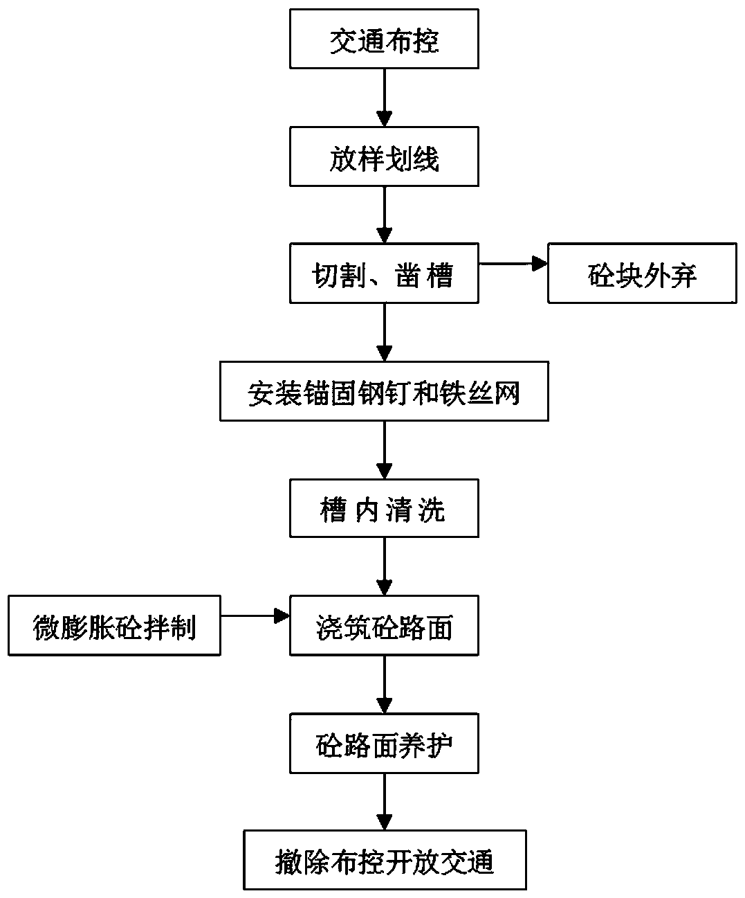 Cement concrete pavement crack damage grooving type repair method