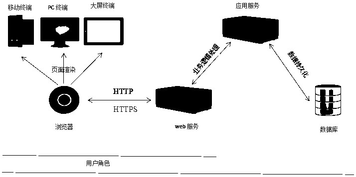 A data visualization display platform