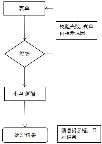 A data visualization display platform