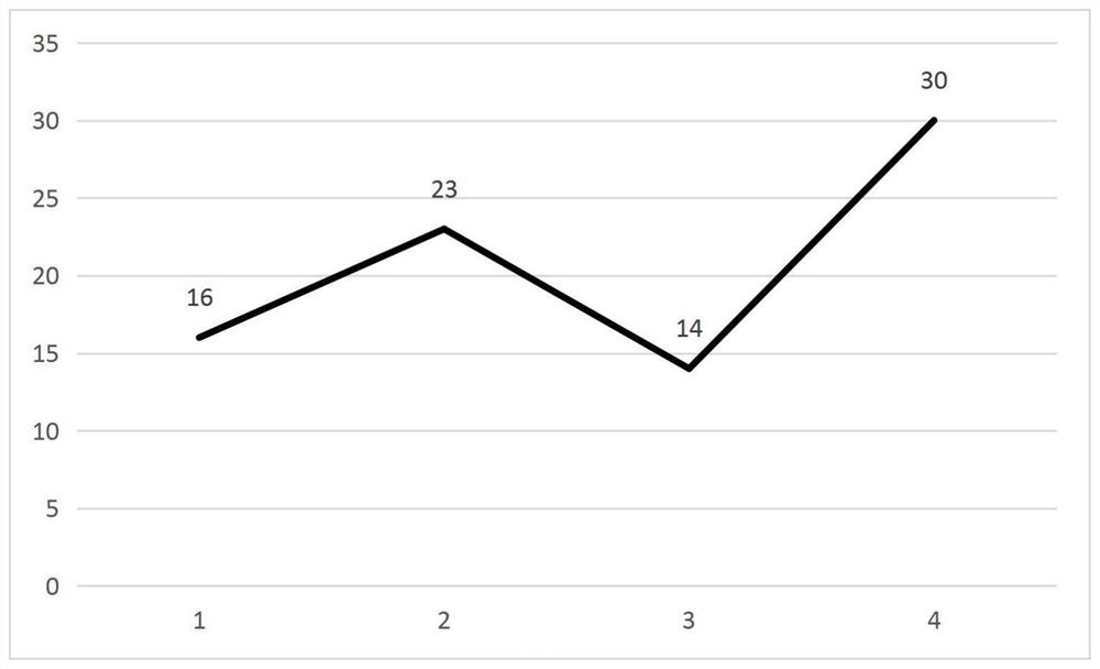 Order-preserving sequence rule mining method