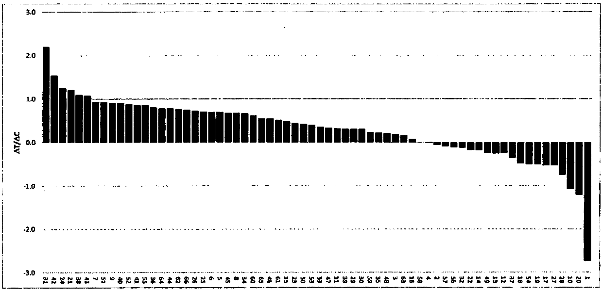 FGFR expression and susceptibility to an FGFR inhibitor