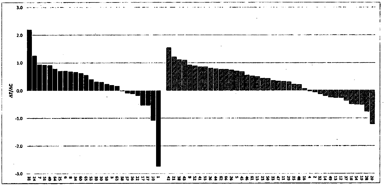 FGFR expression and susceptibility to an FGFR inhibitor