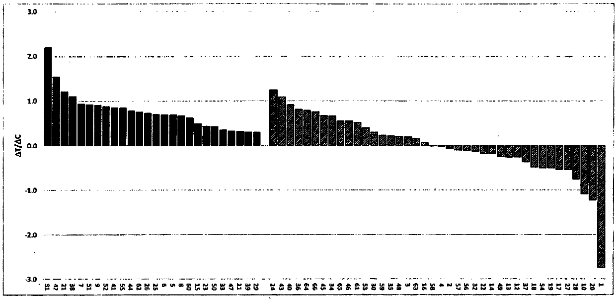 FGFR expression and susceptibility to an FGFR inhibitor