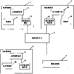 System for monitoring, forecasting and warning mud-rock flow