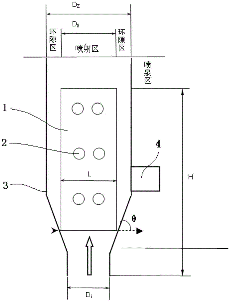 A flow deflector and a spouted bed