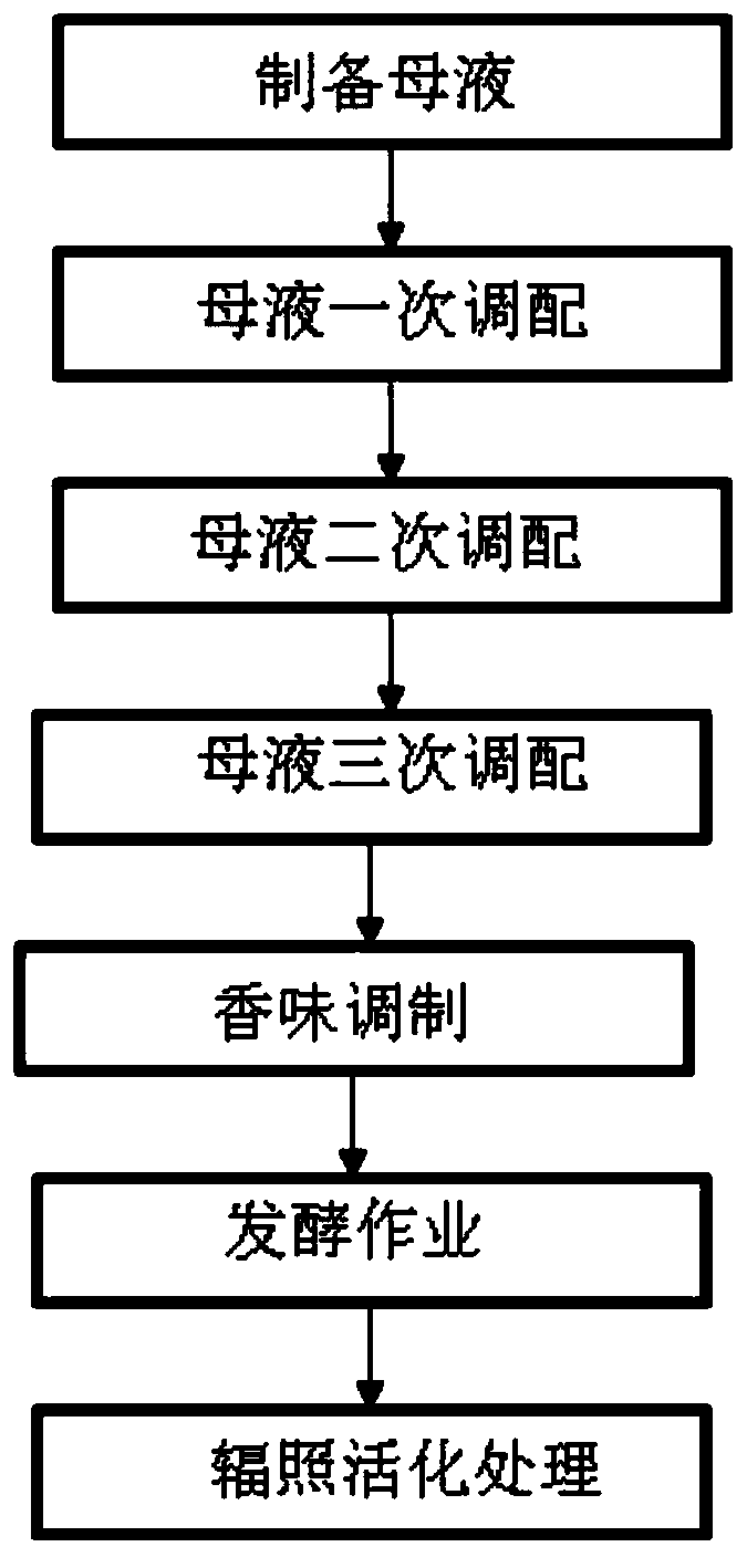 Repair essence with biological activity activated efficiently by microwaves and production process thereof