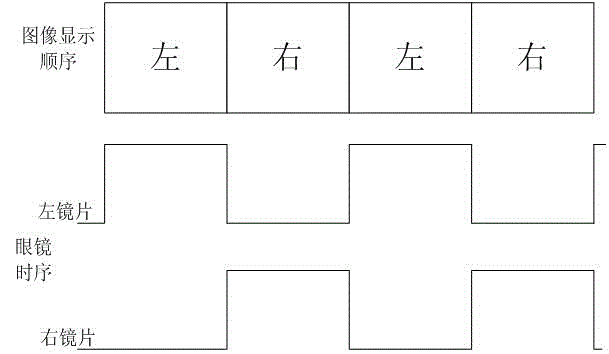 Video image processing method and video image processing system