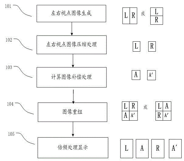 Video image processing method and video image processing system