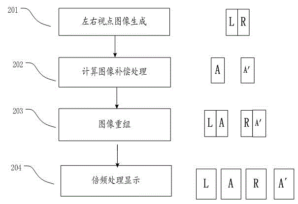 Video image processing method and video image processing system