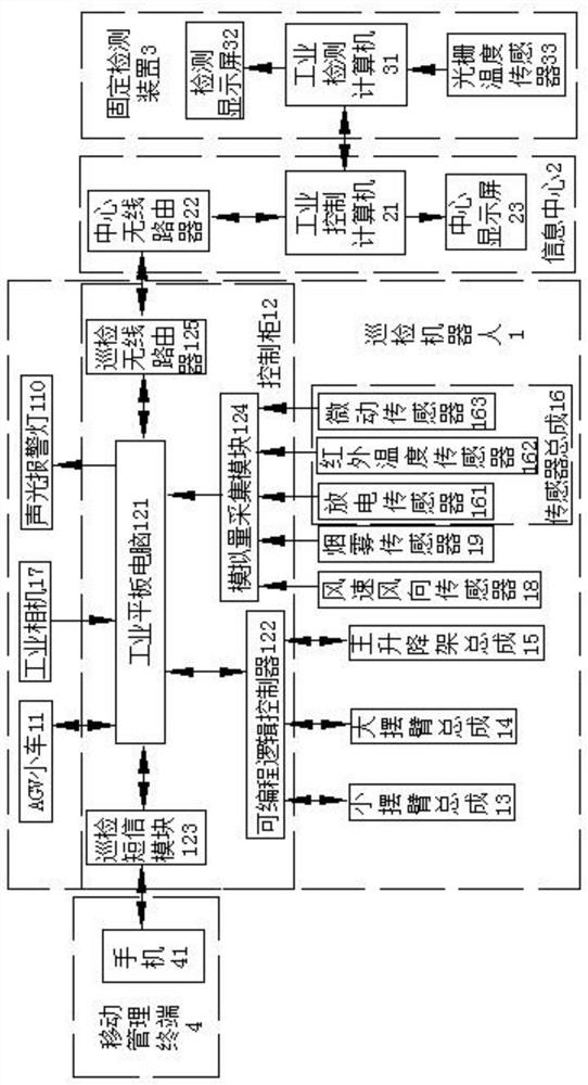 Intelligent inspection system and inspection method for substation and distribution station equipment