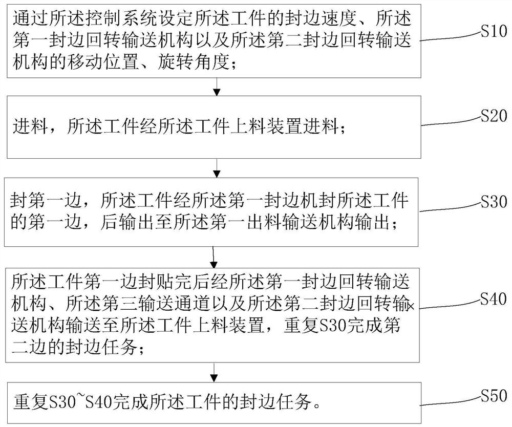 Alternately complementary edge sealing cycle device and edge sealing method based on same