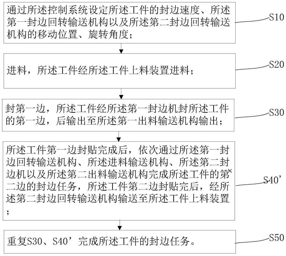 Alternately complementary edge sealing cycle device and edge sealing method based on same