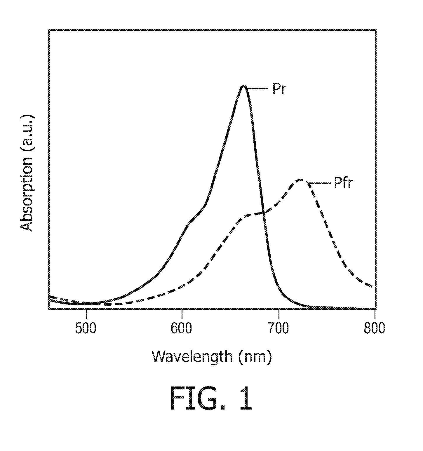 A horticulture lighting device and a method to stimulate plant growth and bio-rhythm of a plant