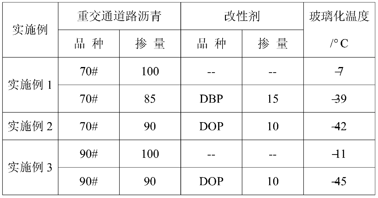 Cationic modified emulsified asphalt and application thereof in slab ballastless track