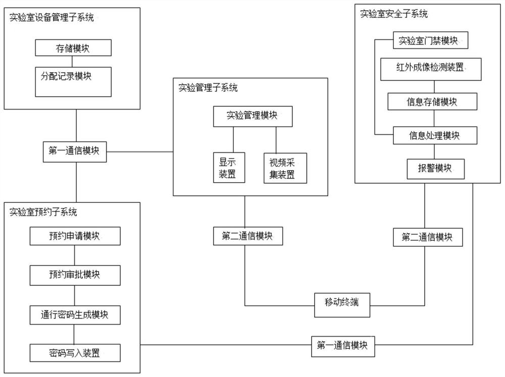 Full-time open interactive geological teaching laboratory system