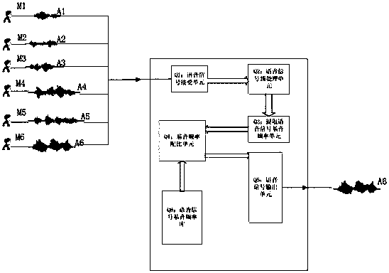 Specific continuous voice filtering method and device of mobile phone